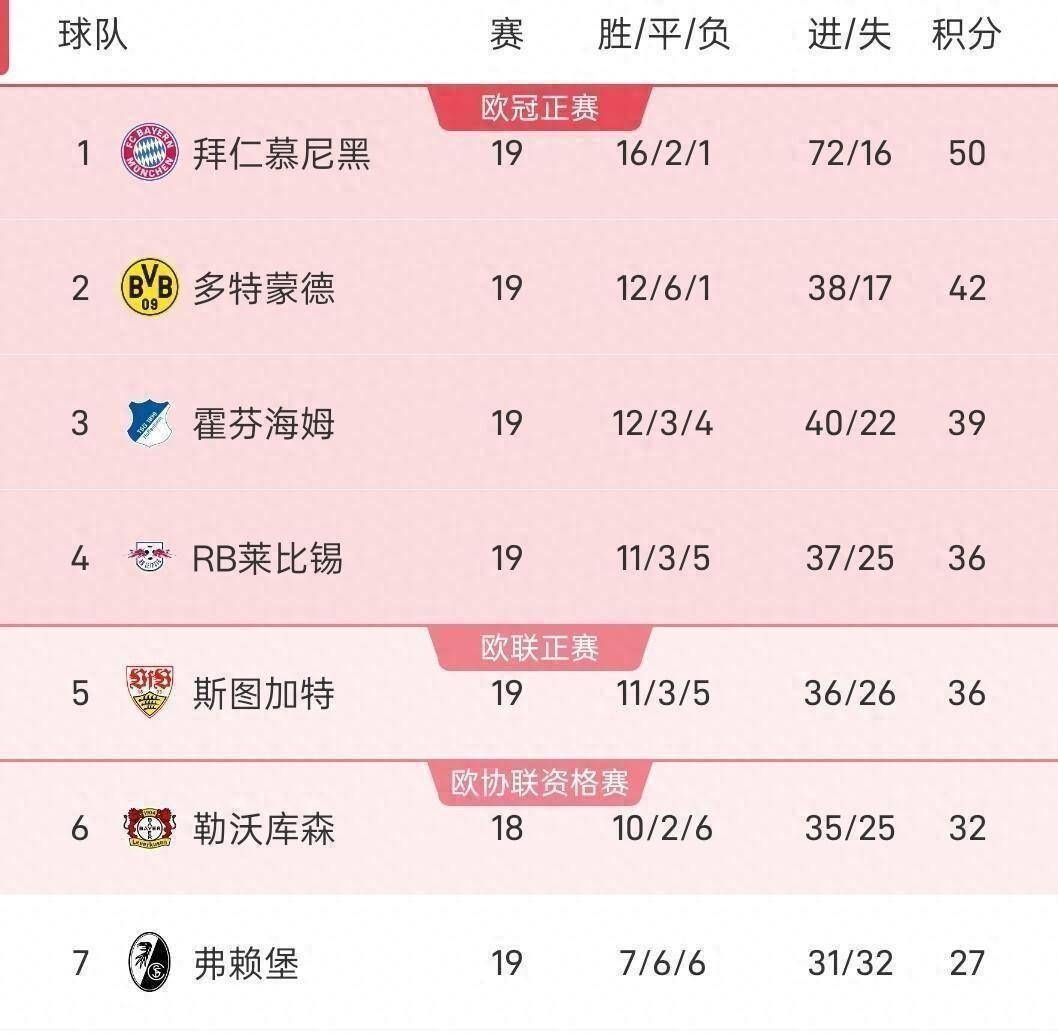 德甲惊天剧本!首回合6-0的莱比锡,竟被黑马奥格斯堡逼入绝境?